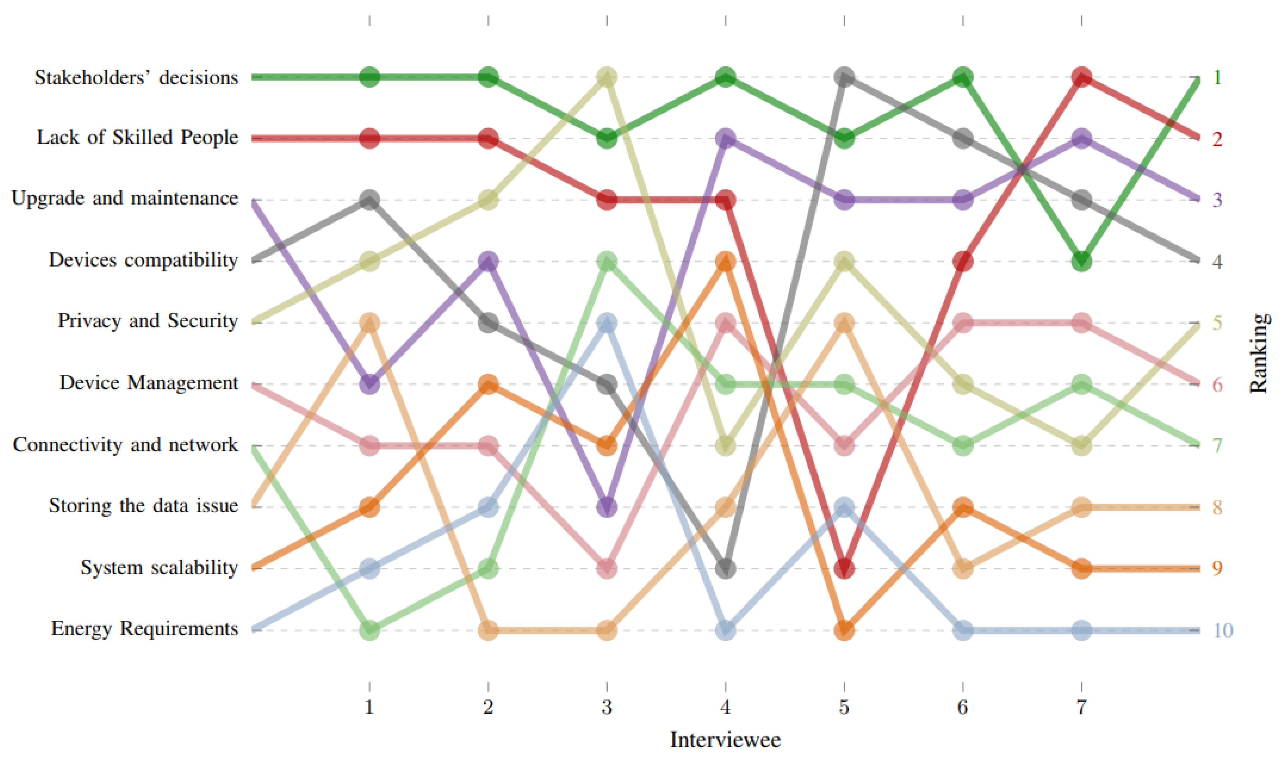 Futureinternet 16 00340 g010