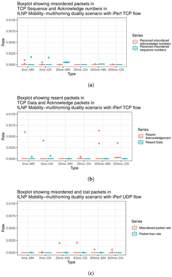 Futureinternet 16 00358 g009