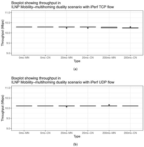 Futureinternet 16 00358 g010