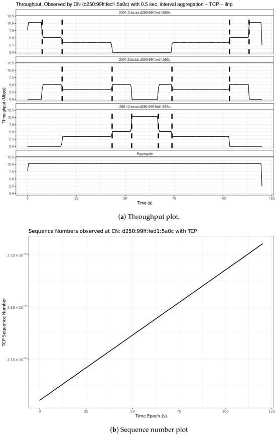 Futureinternet 16 00358 g011
