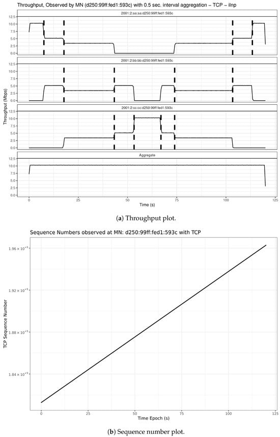 Futureinternet 16 00358 g012