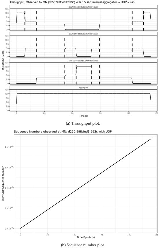 Futureinternet 16 00358 g014