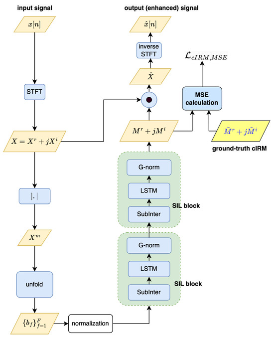 Futureinternet 16 00360 g001