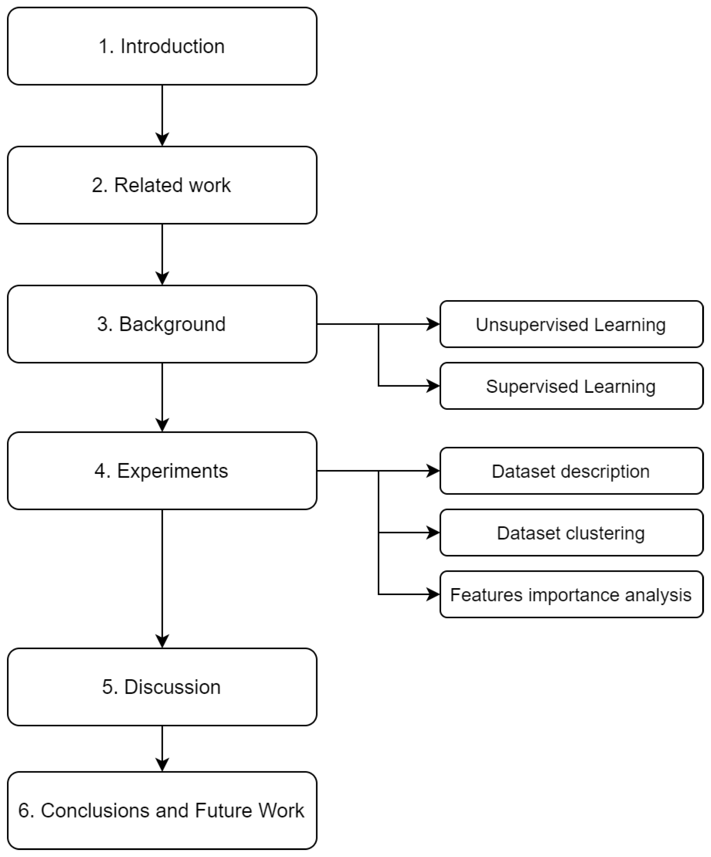 Futureinternet 16 00362 g002