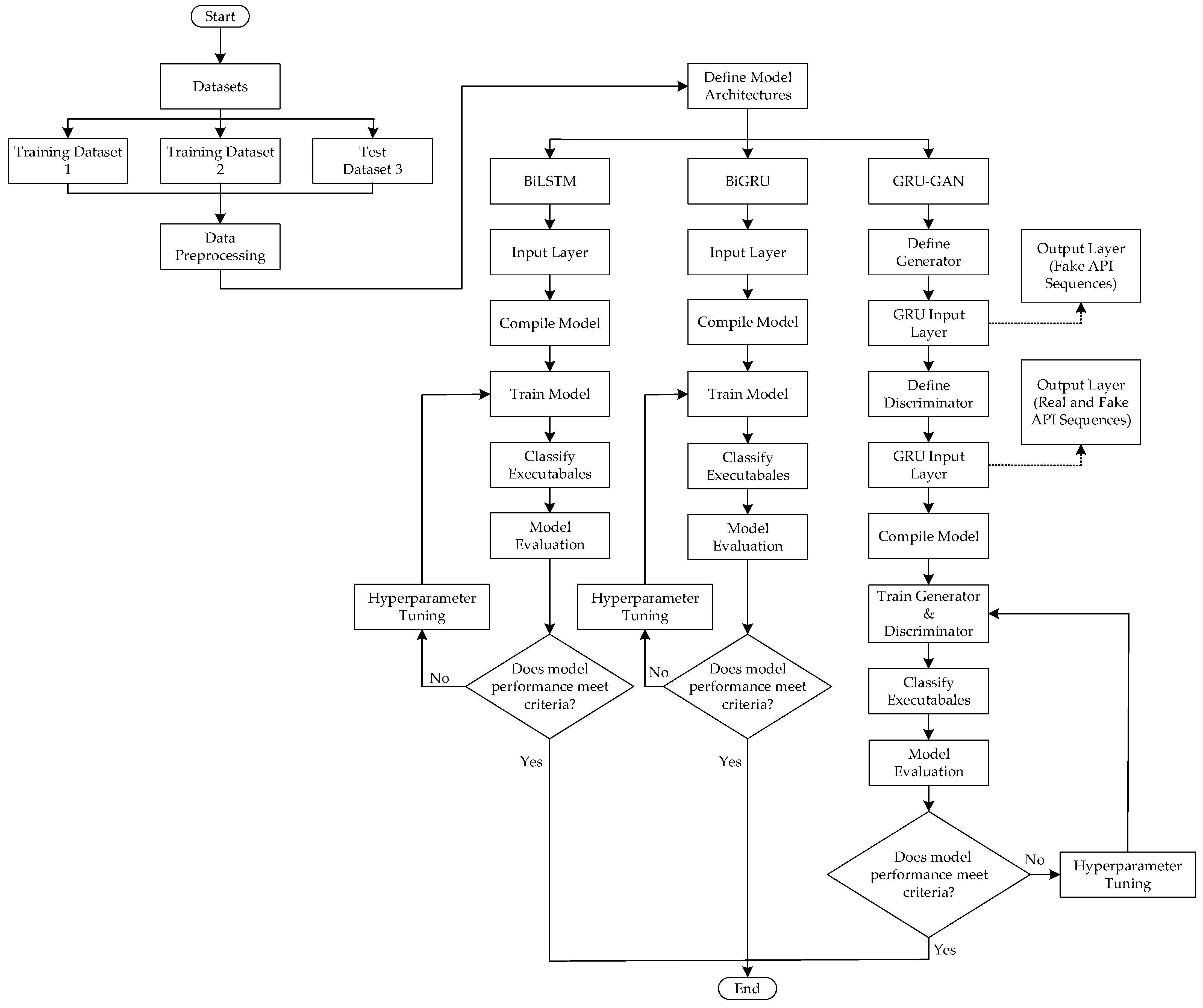 Futureinternet 16 00369 g001