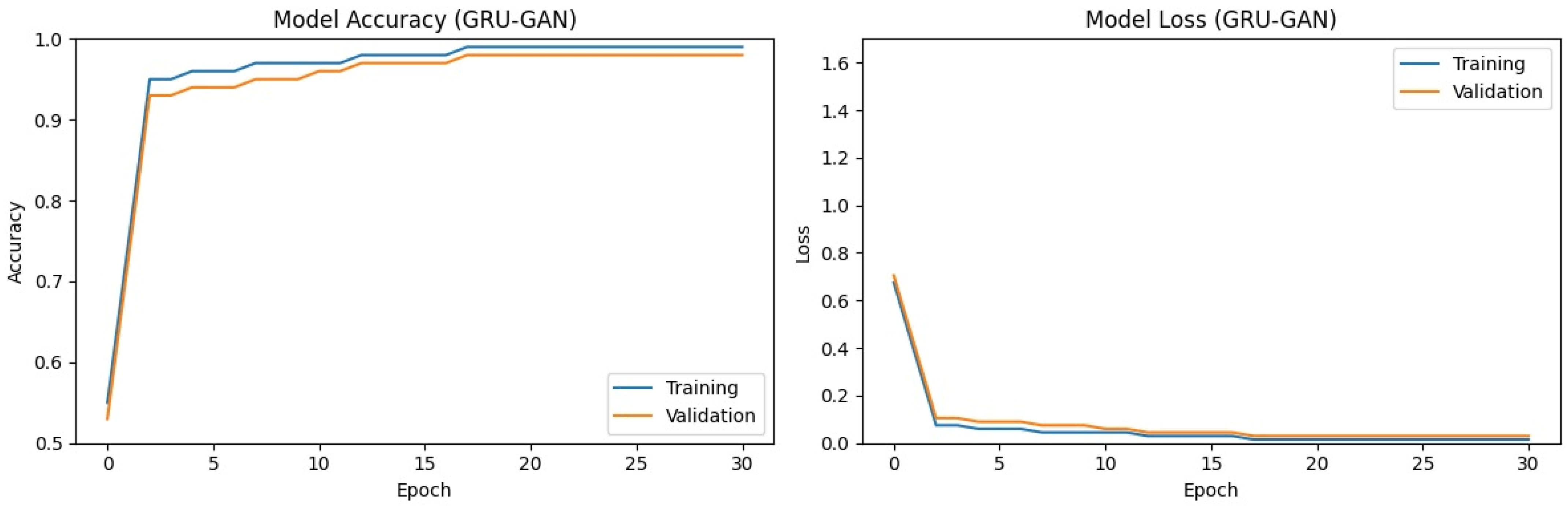 Futureinternet 16 00369 g004