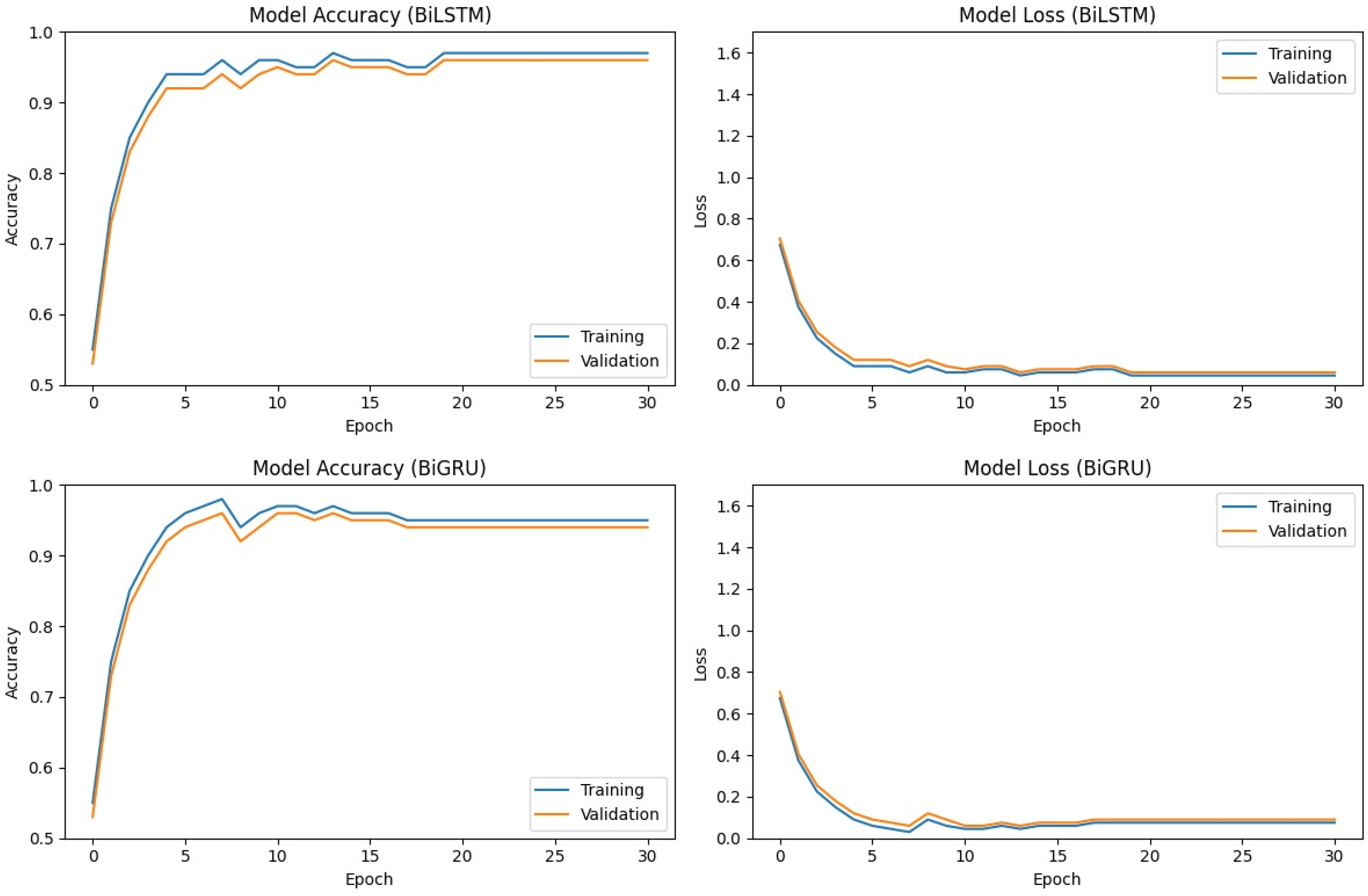 Futureinternet 16 00369 g005