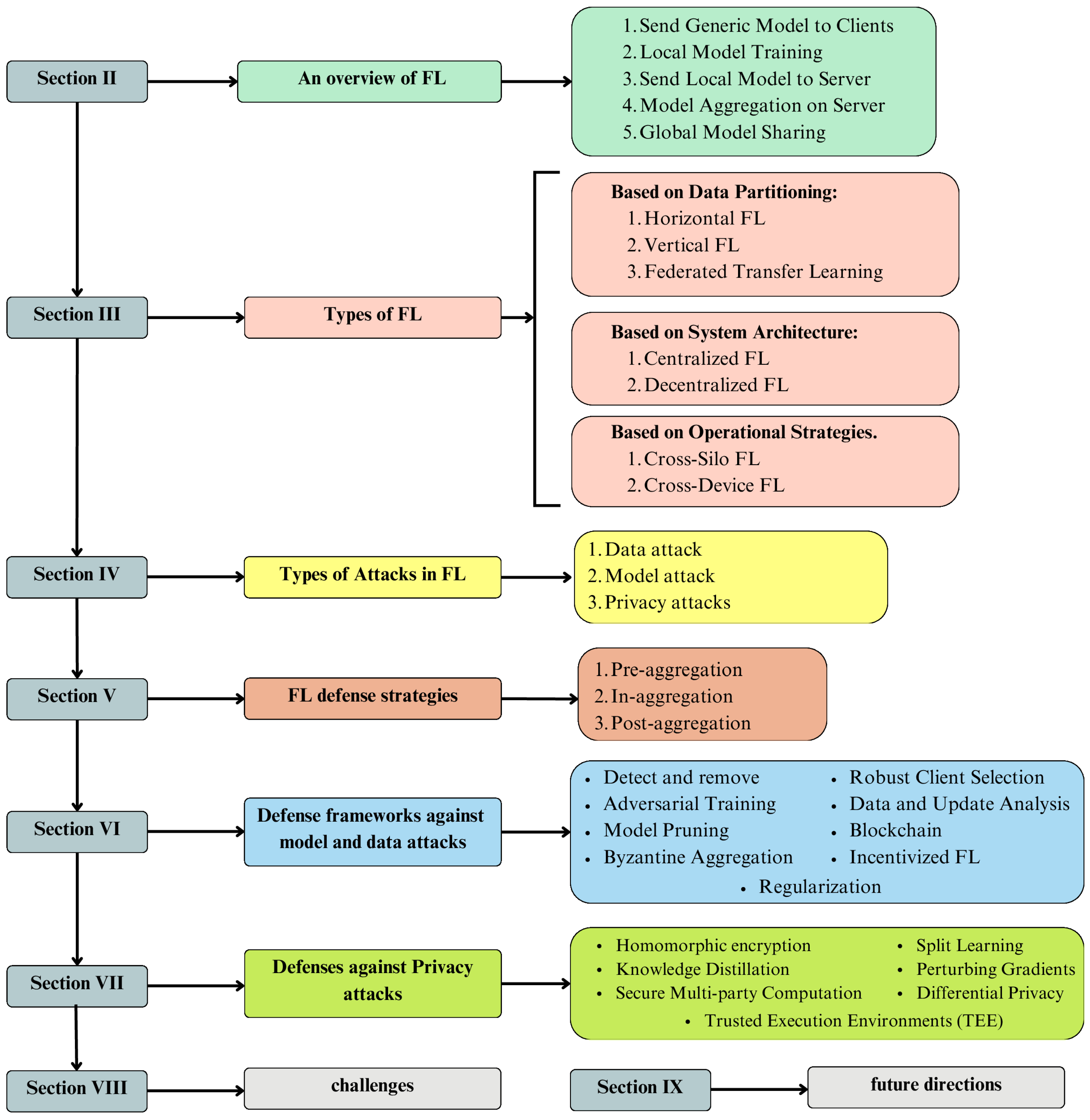 Futureinternet 16 00374 g001