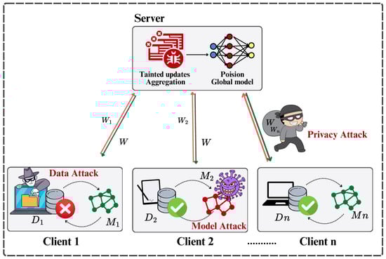 Futureinternet 16 00374 g004