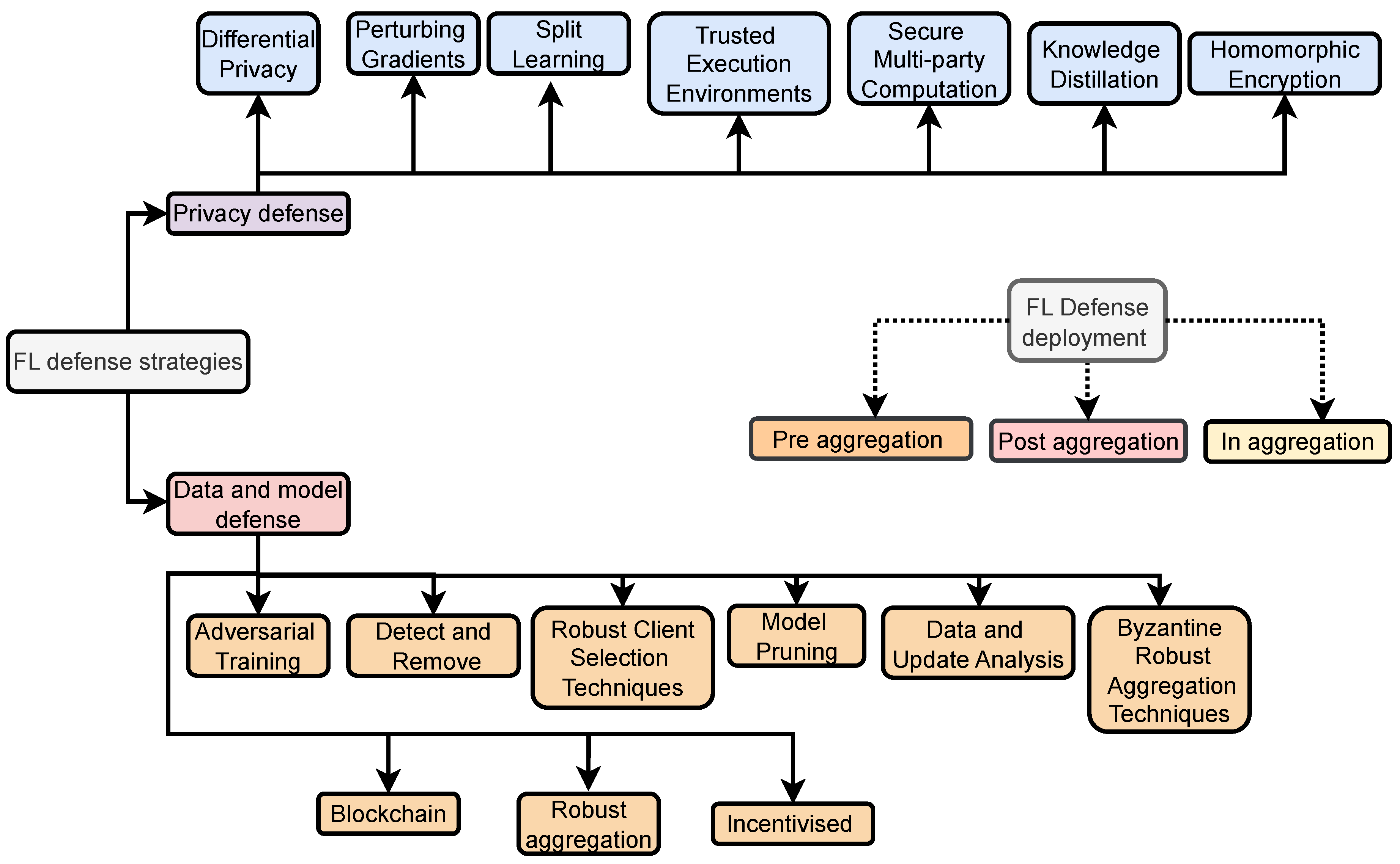 Futureinternet 16 00374 g005