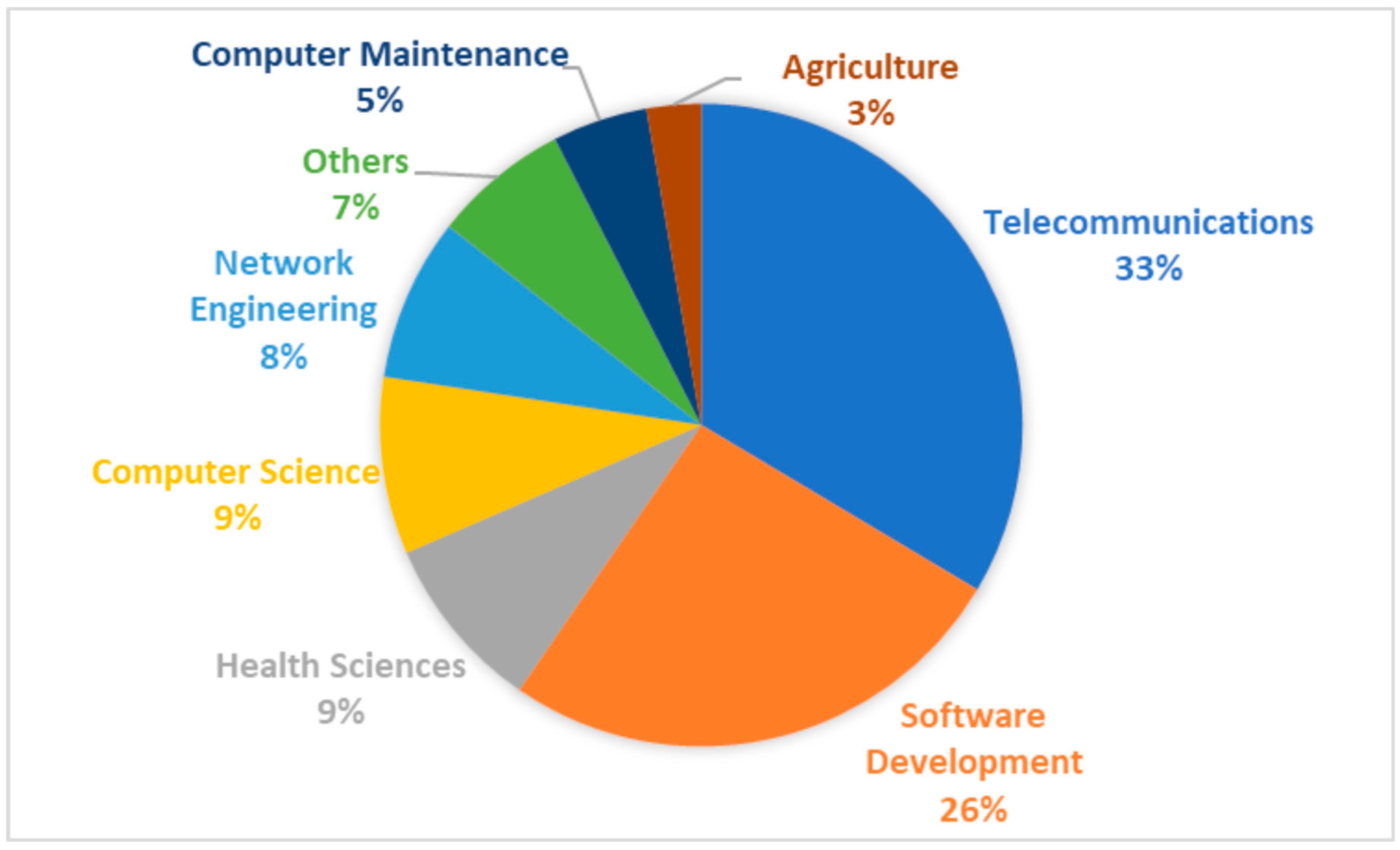 Futureinternet 16 00376 g002