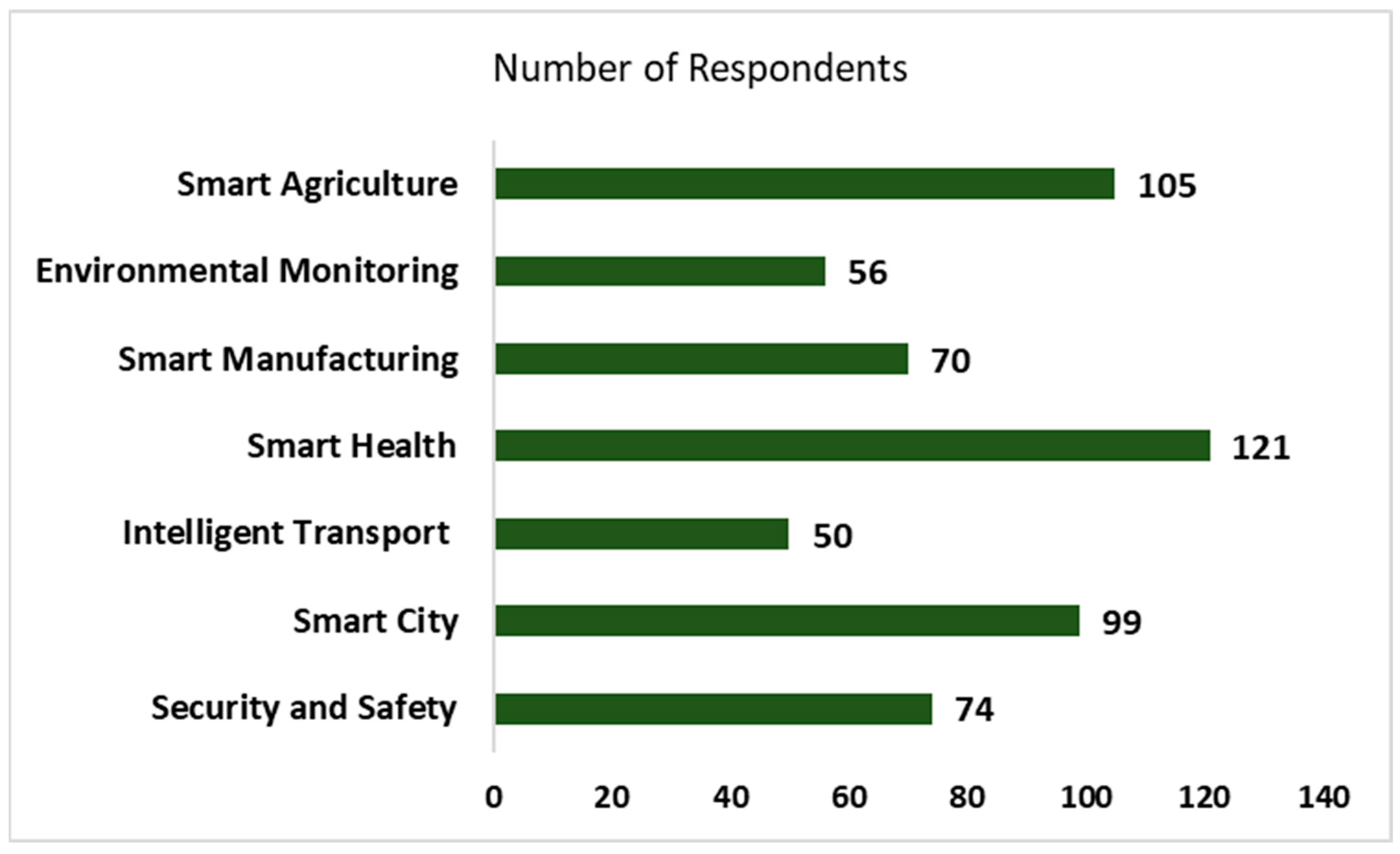 Futureinternet 16 00376 g003
