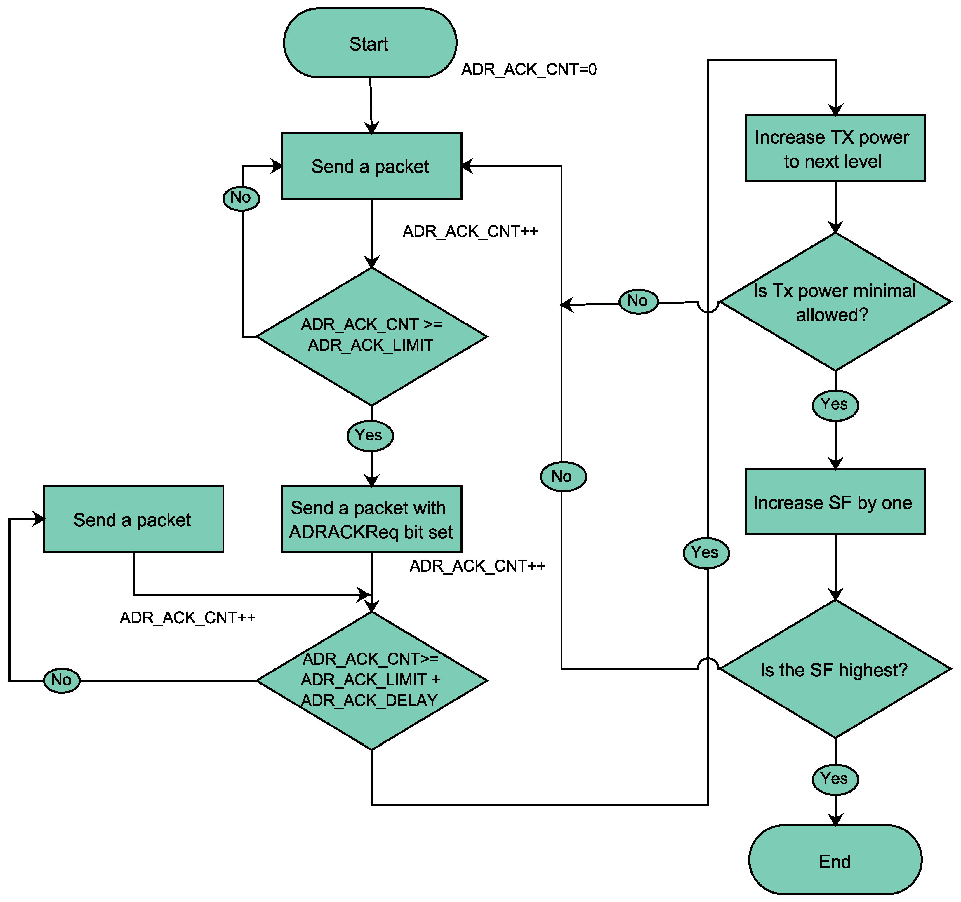 Futureinternet 16 00380 g001