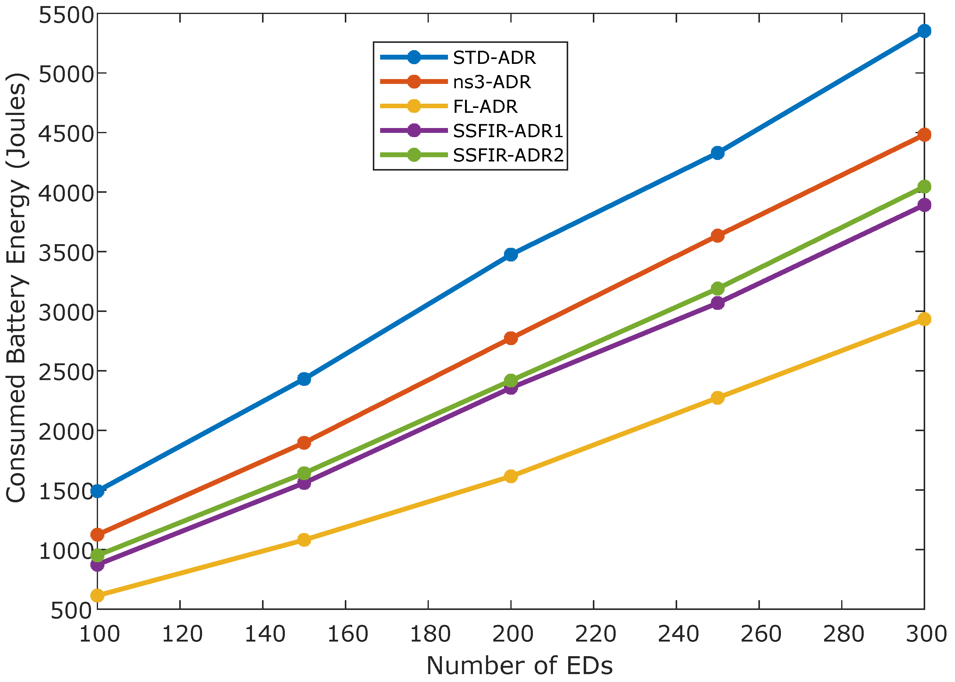 Futureinternet 16 00380 g005