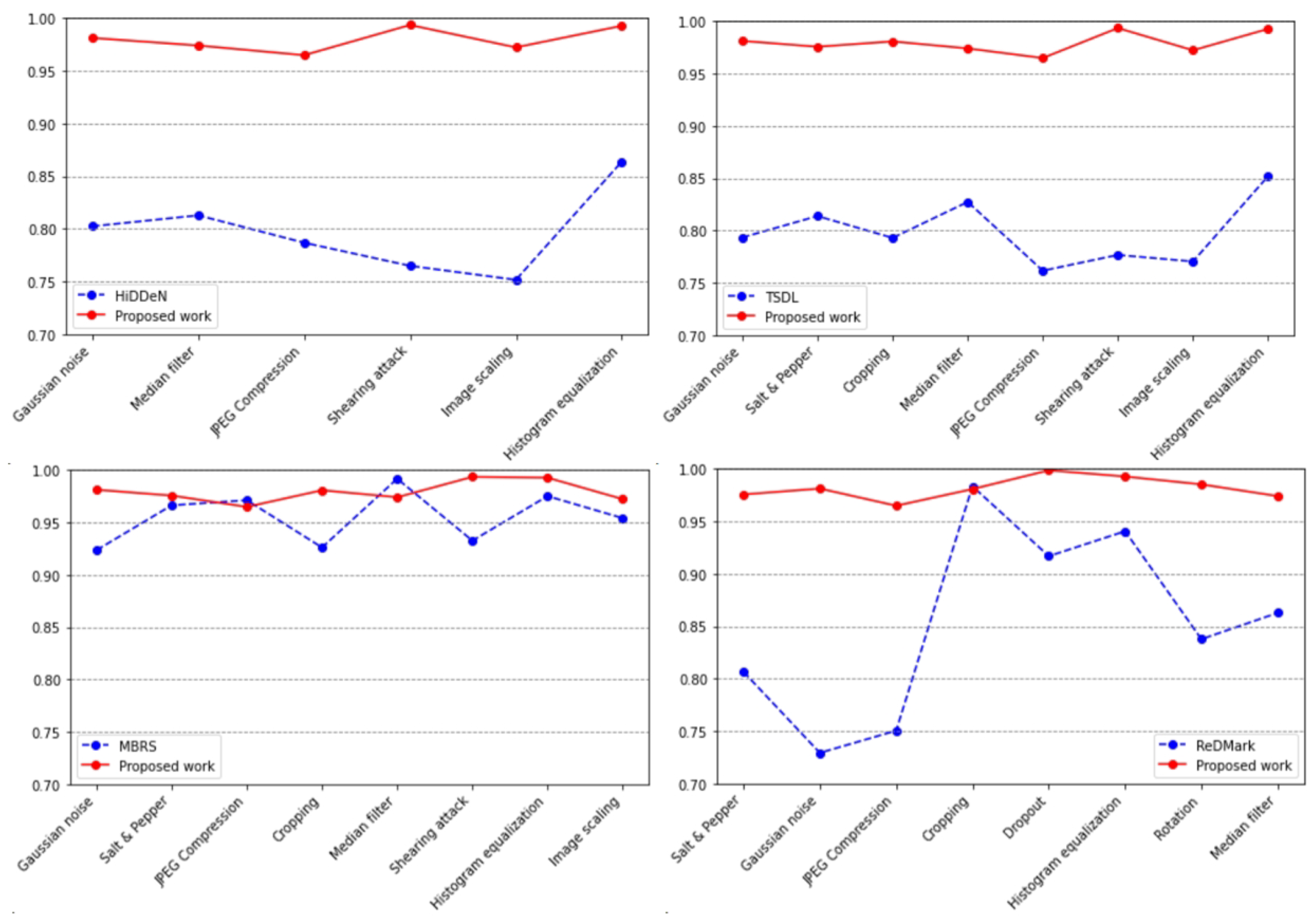 Futureinternet 16 00390 g011