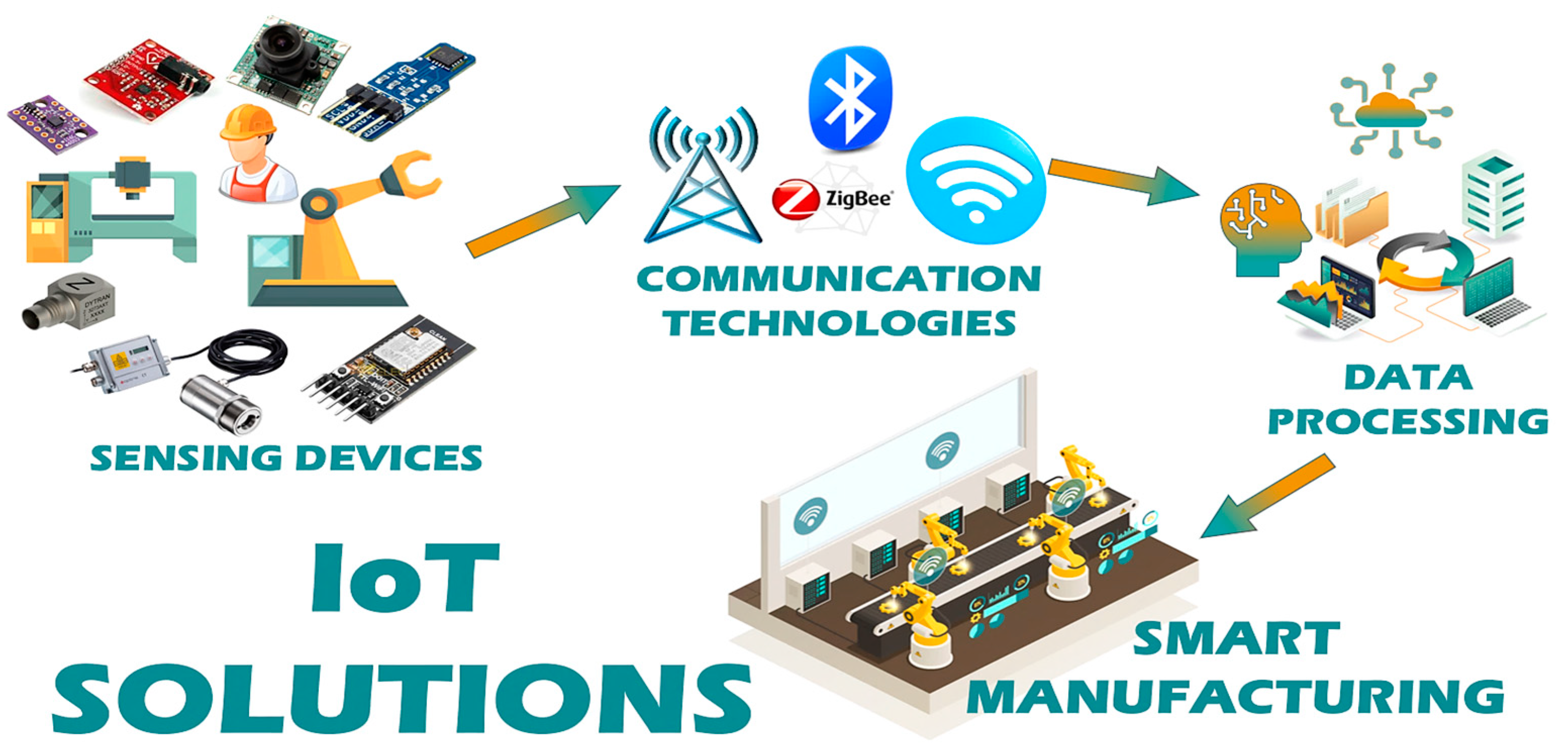 Futureinternet 16 00394 g001