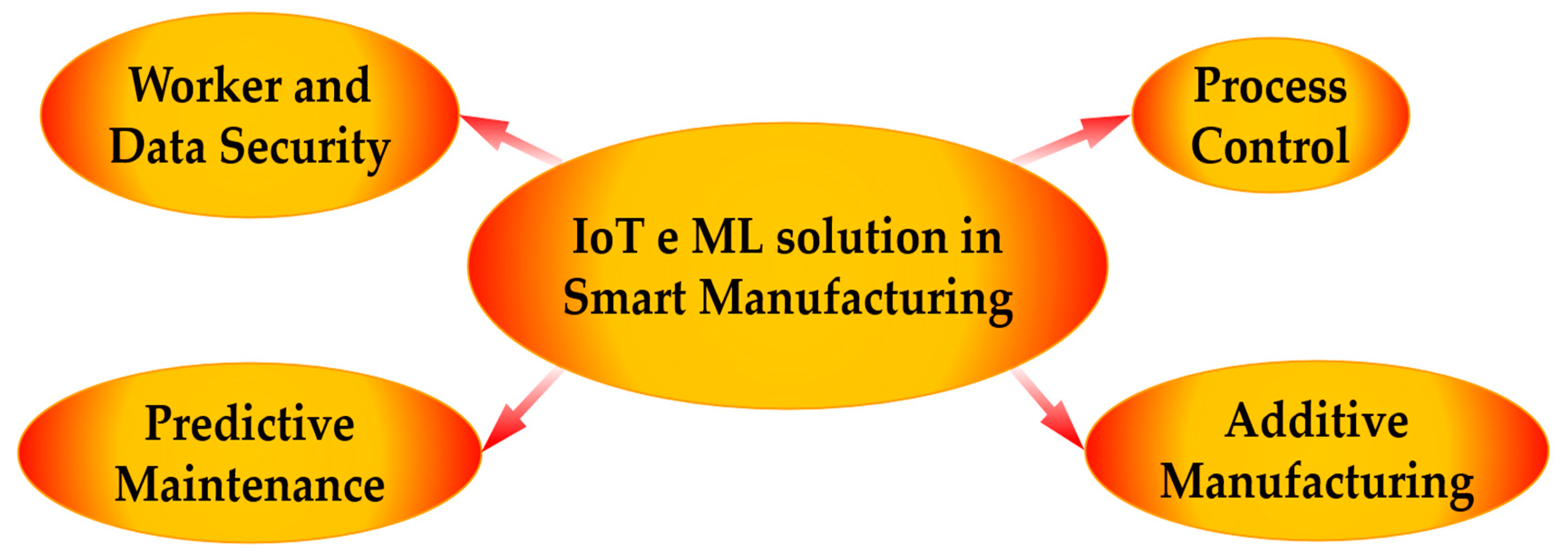 Futureinternet 16 00394 g002