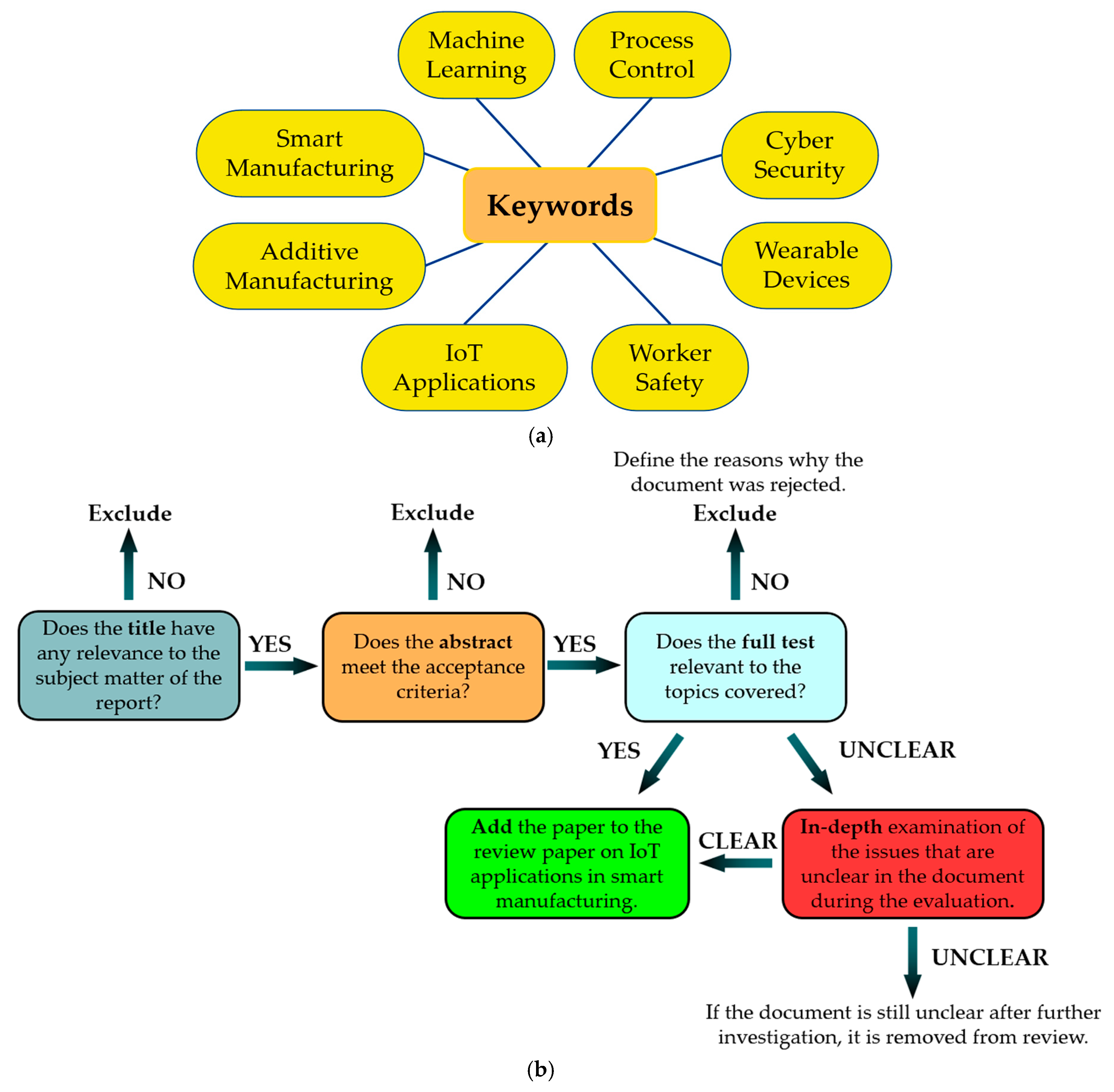 Futureinternet 16 00394 g003