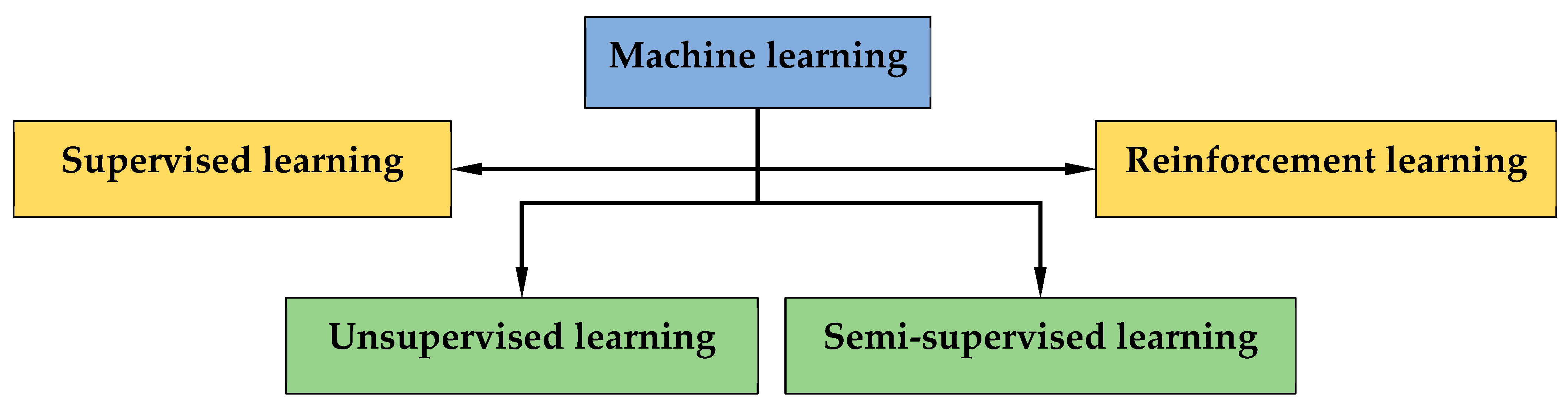 Futureinternet 16 00394 g005