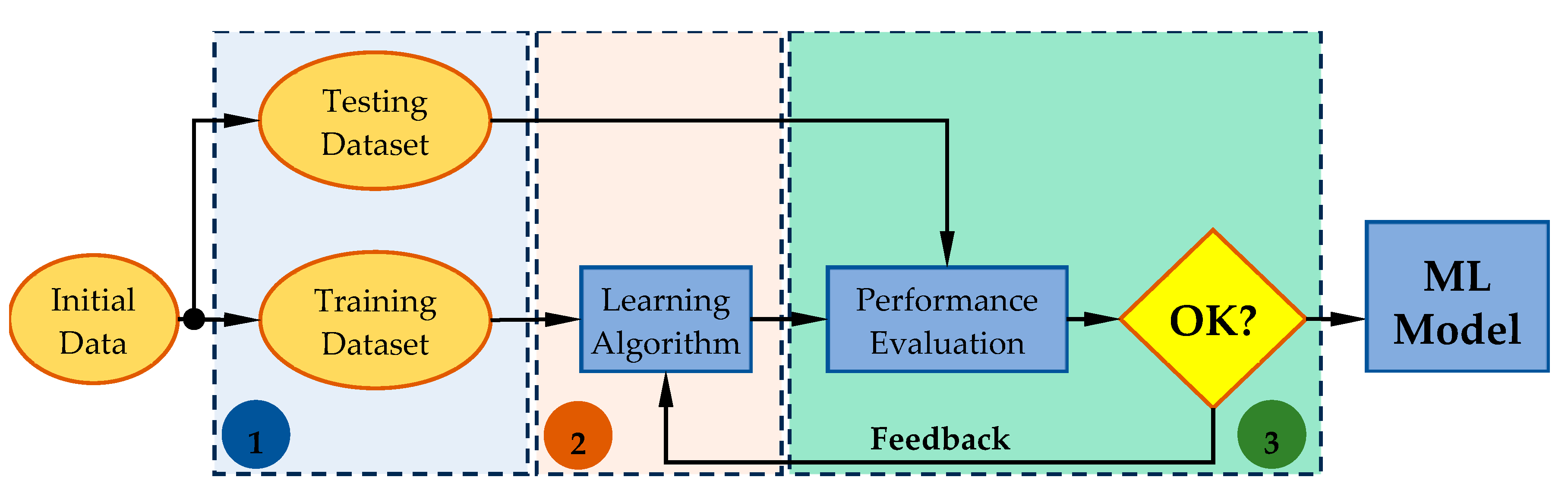 Futureinternet 16 00394 g006