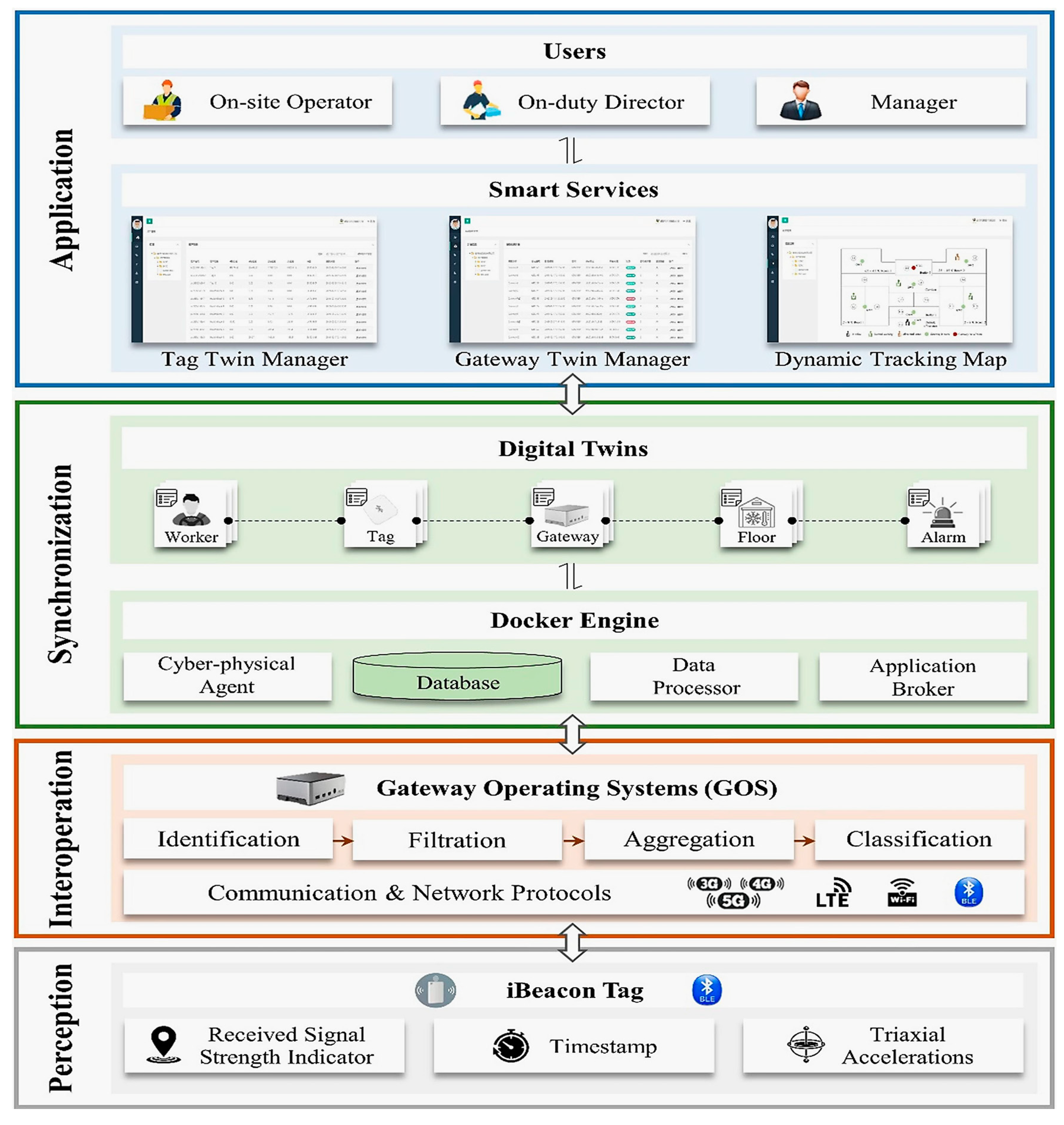 Futureinternet 16 00394 g008