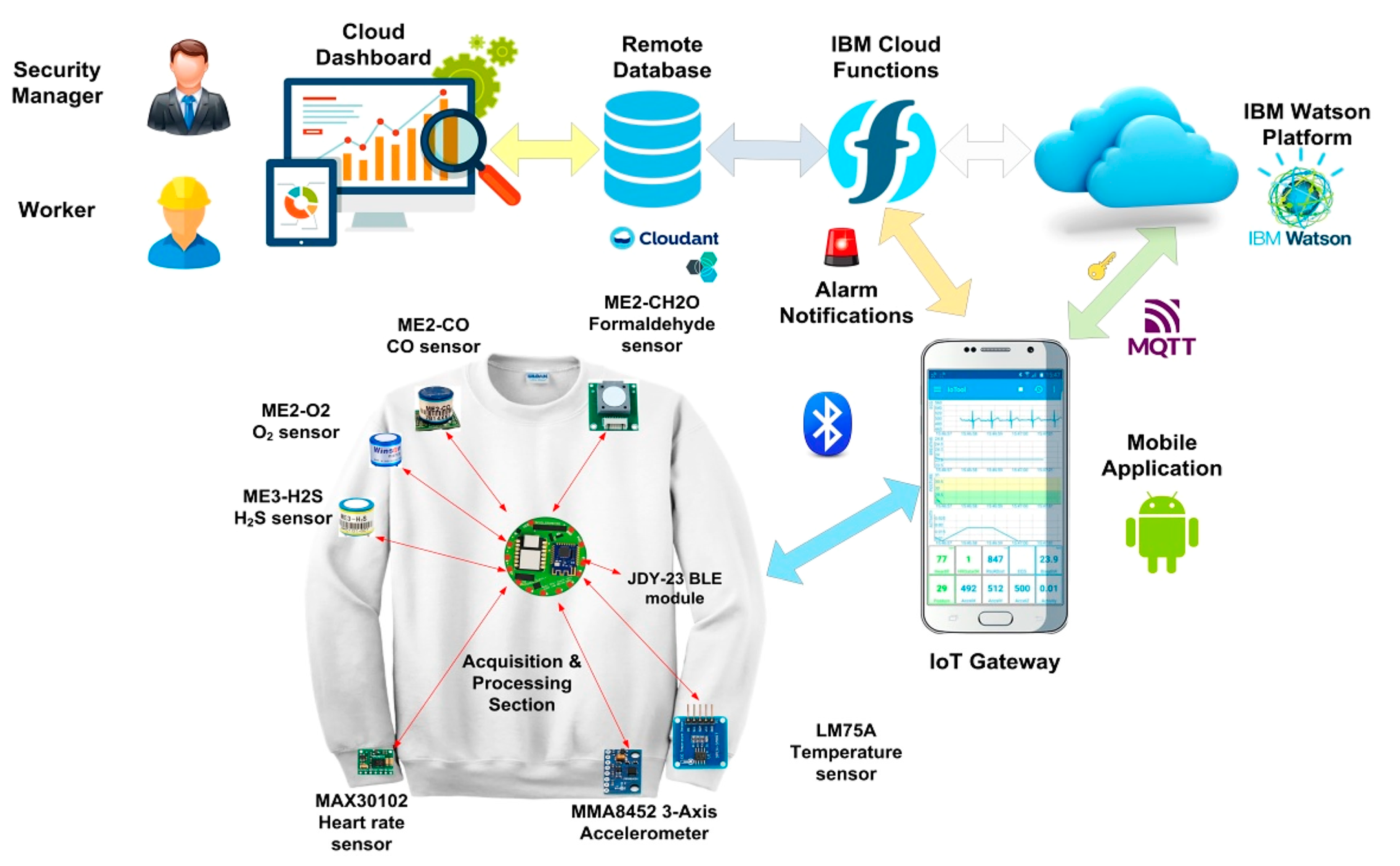 Futureinternet 16 00394 g010