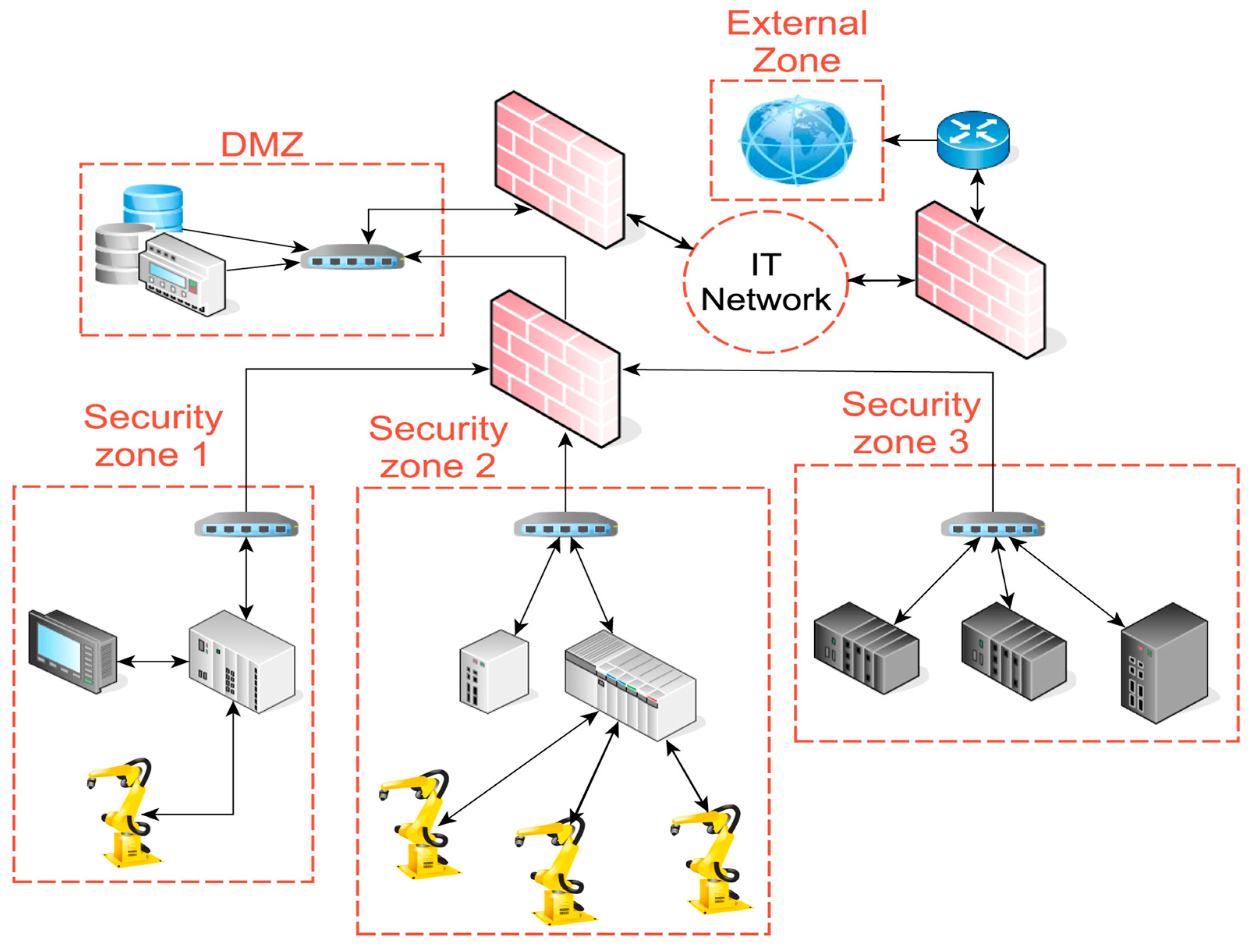 Futureinternet 16 00394 g013