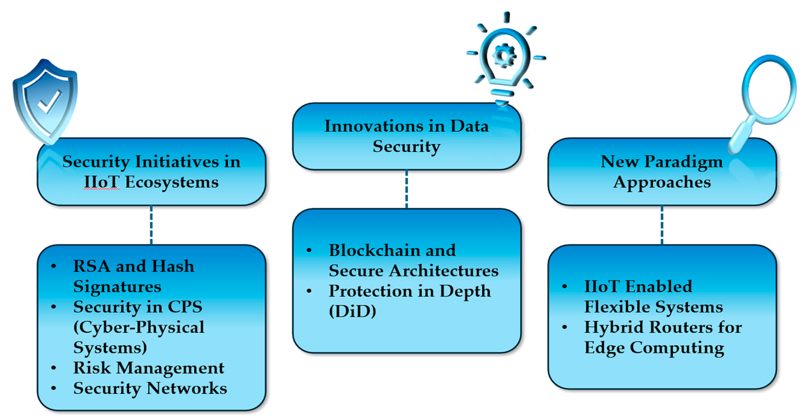 Futureinternet 16 00394 g015