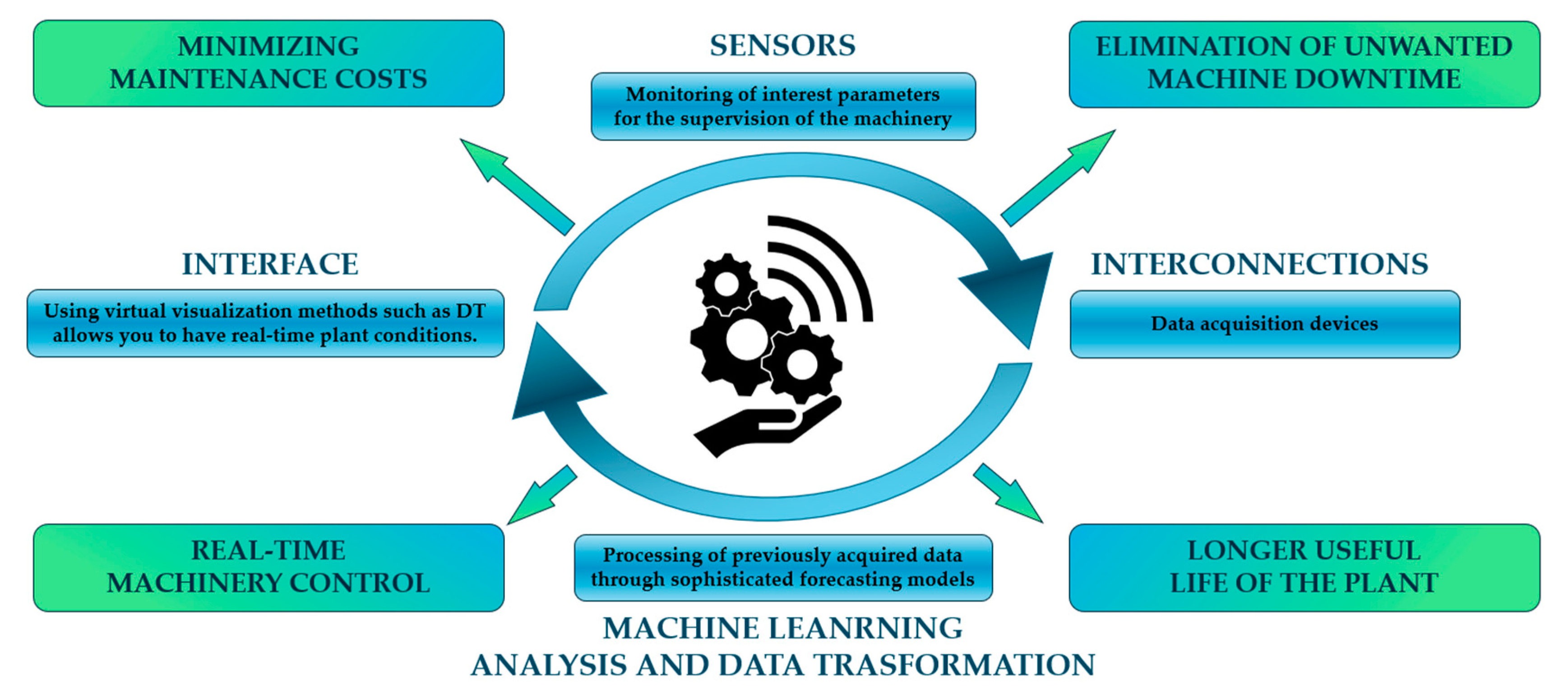 Futureinternet 16 00394 g016