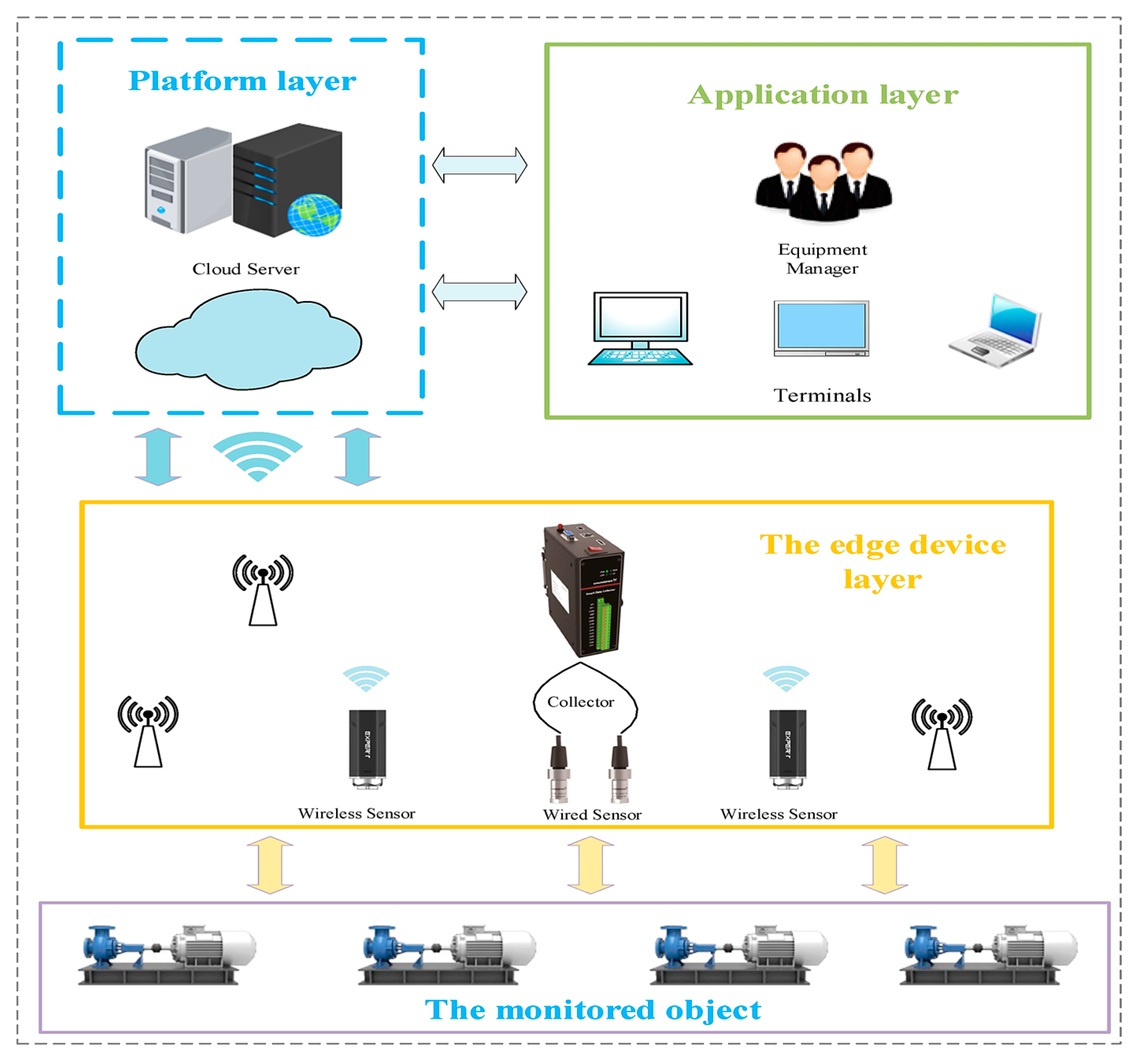 Futureinternet 16 00394 g017