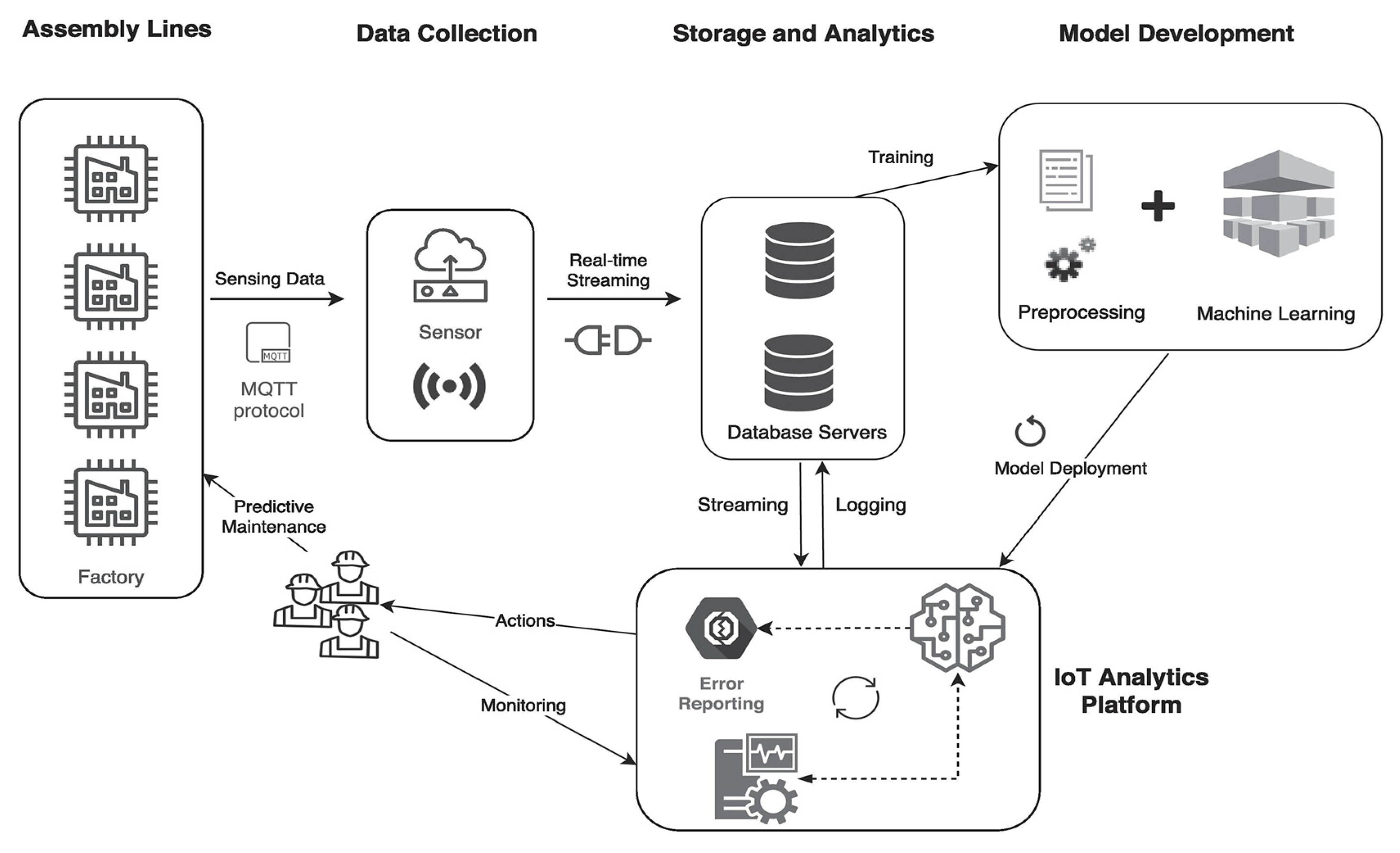 Futureinternet 16 00394 g018