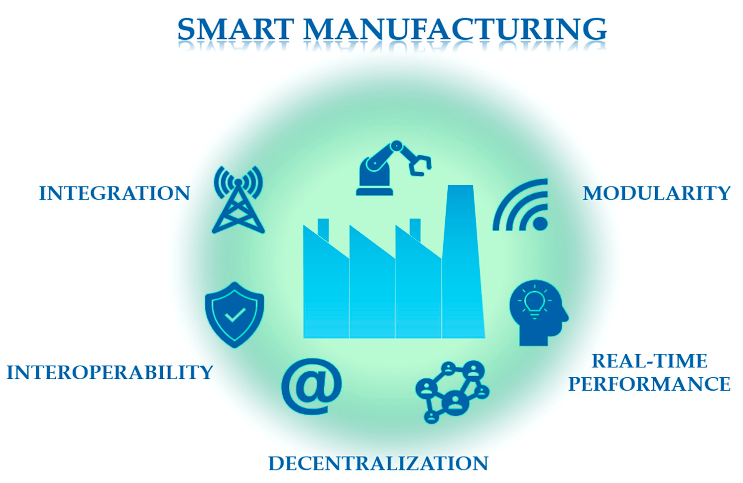 Futureinternet 16 00394 g019