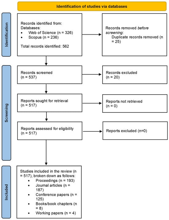 Futureinternet 16 00395 g001