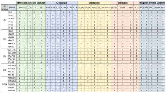 Futureinternet 16 00404 g0a1