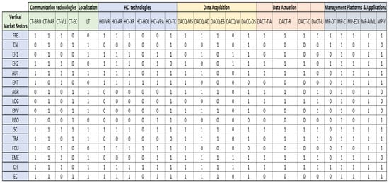 Futureinternet 16 00404 g0a2