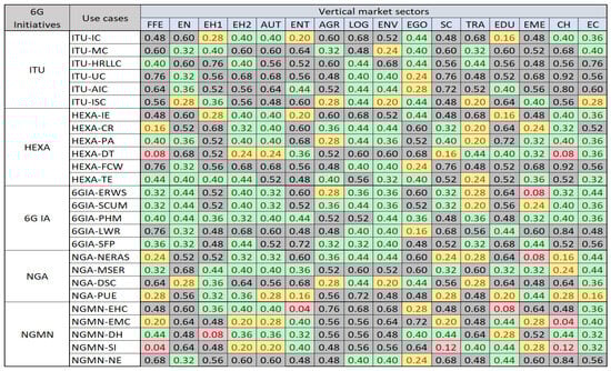 Futureinternet 16 00404 g0a3