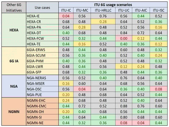 Futureinternet 16 00404 g0a4