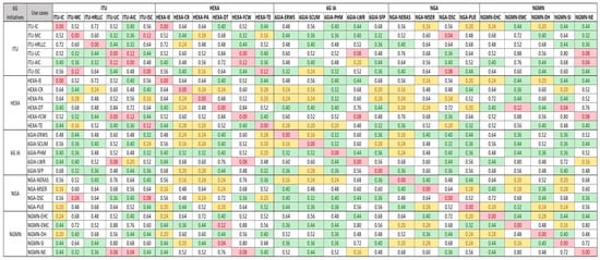 Futureinternet 16 00404 g0a5