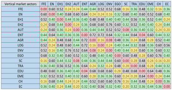 Futureinternet 16 00404 g0a6