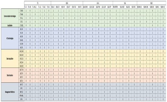 Futureinternet 16 00404 g0a7