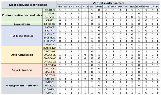 Futureinternet 16 00404 g0a8