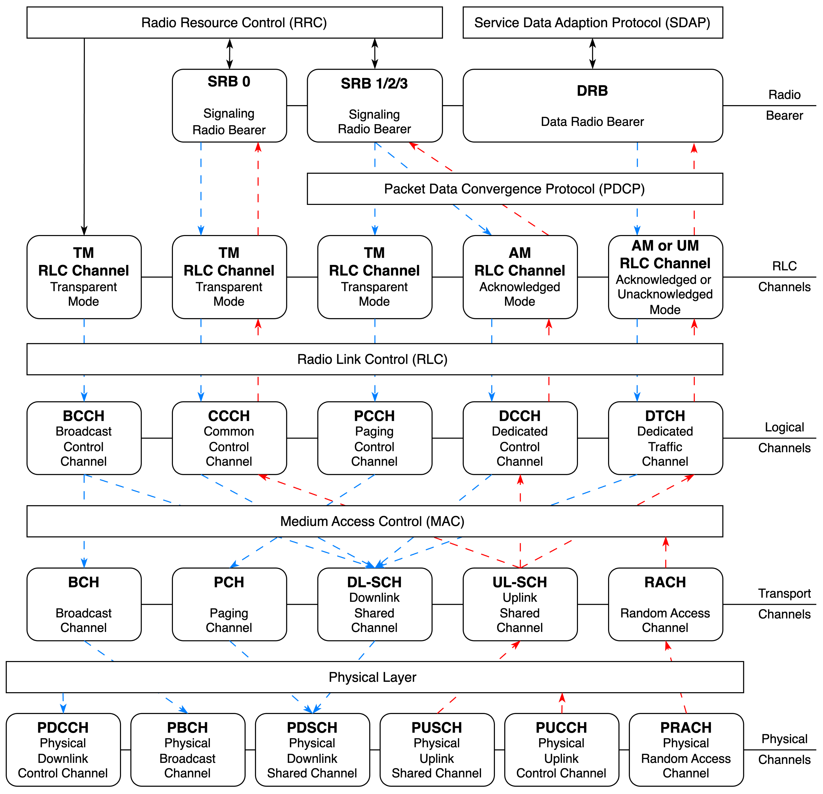 Futureinternet 16 00410 g001
