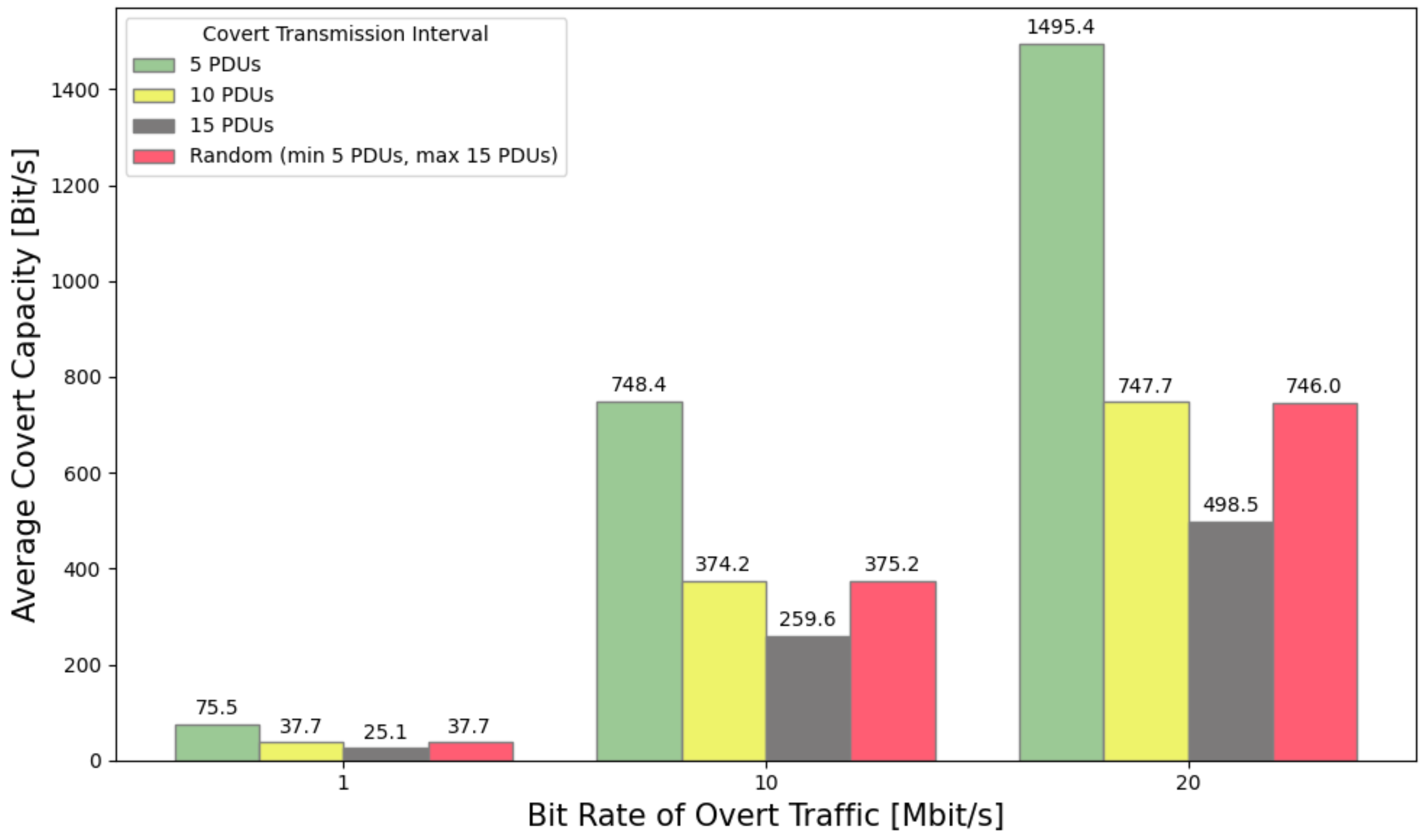 Futureinternet 16 00410 g003