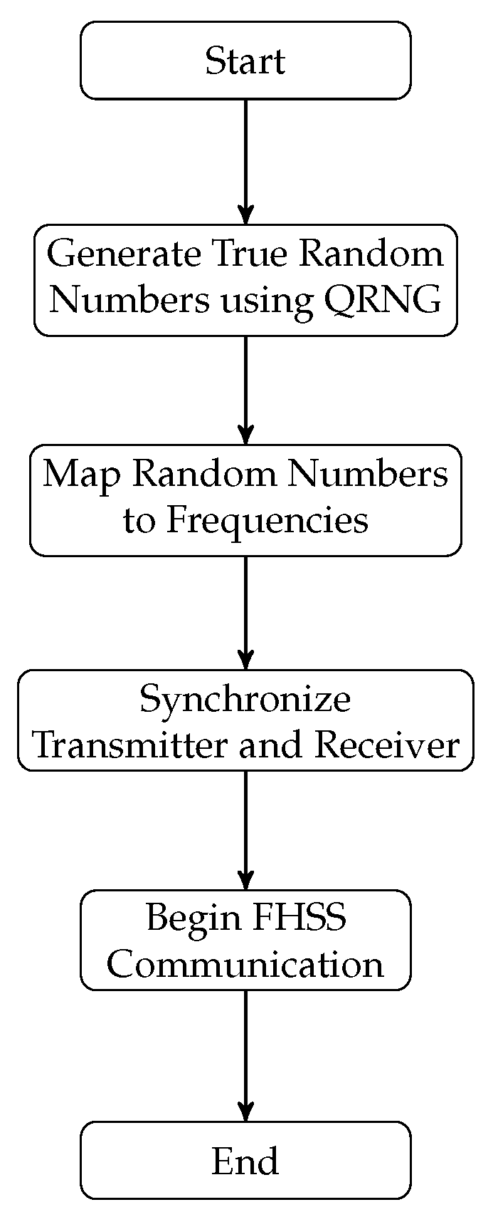Futureinternet 16 00412 g001