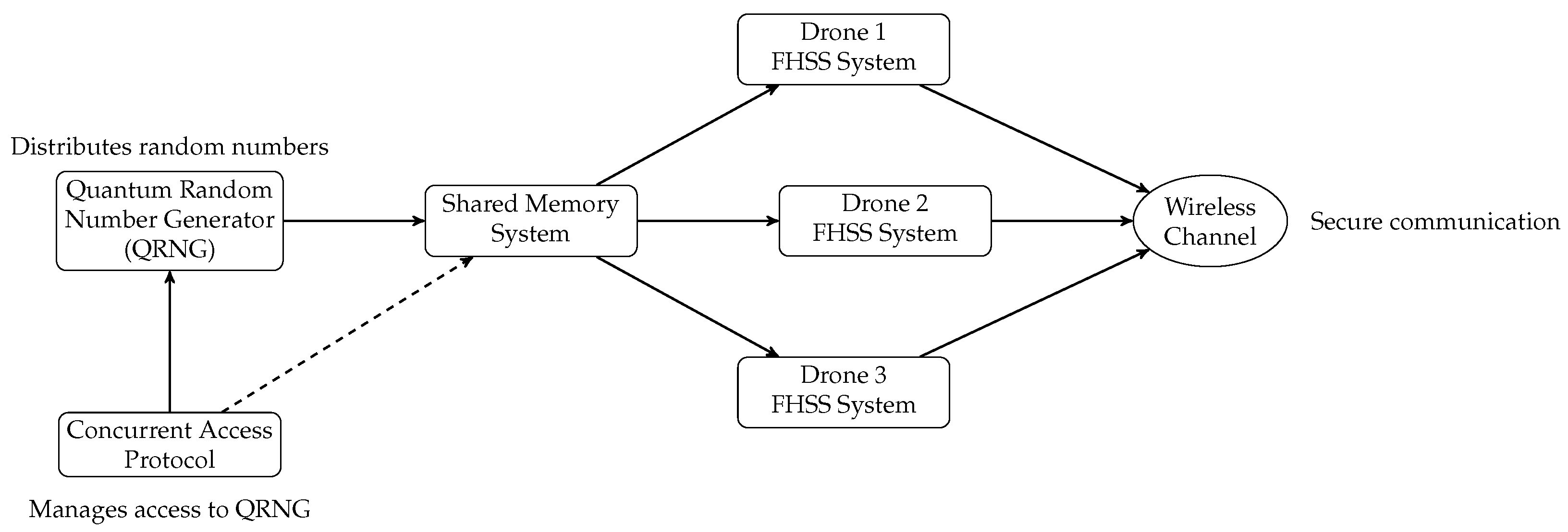 Futureinternet 16 00412 g005