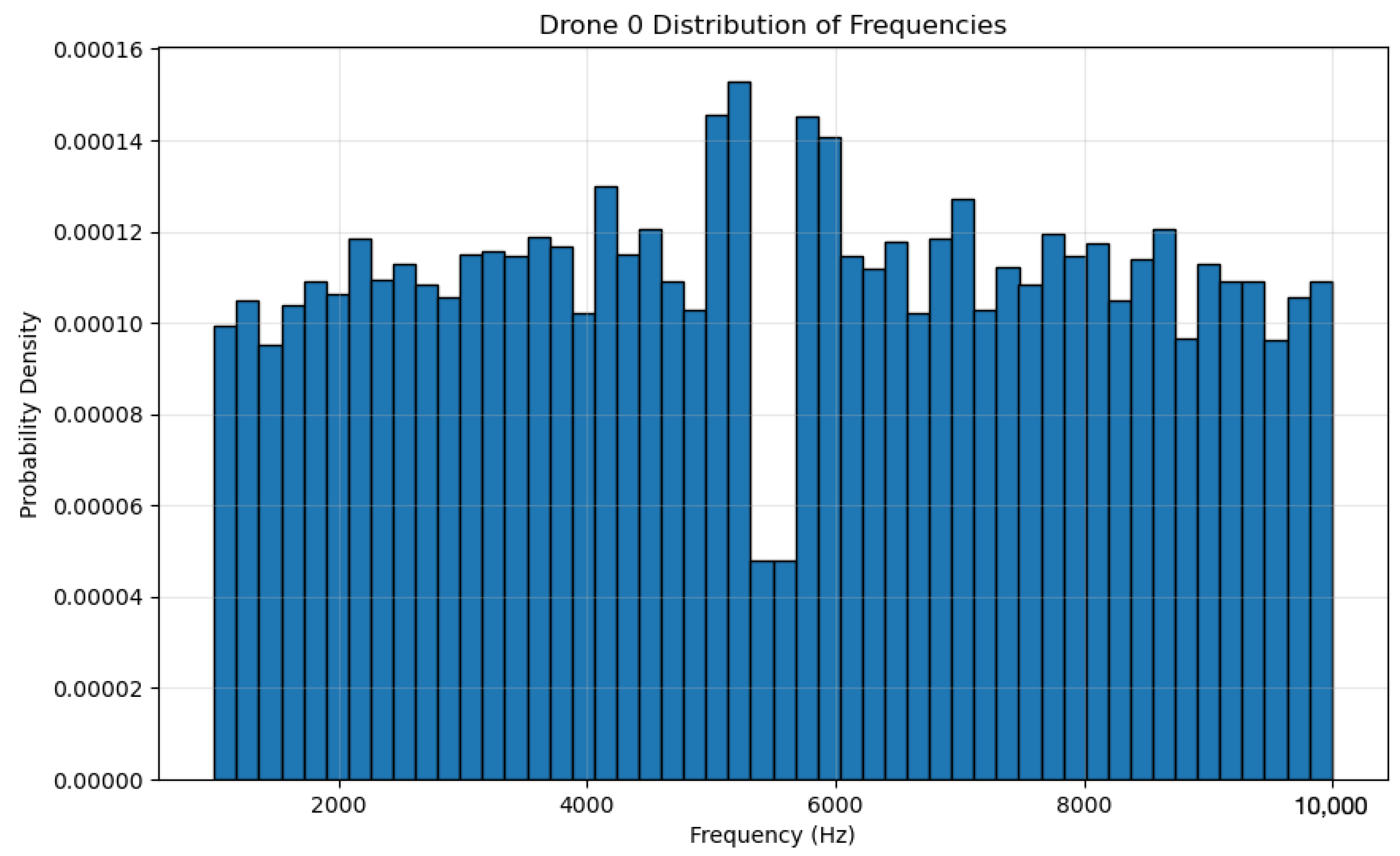 Futureinternet 16 00412 g007
