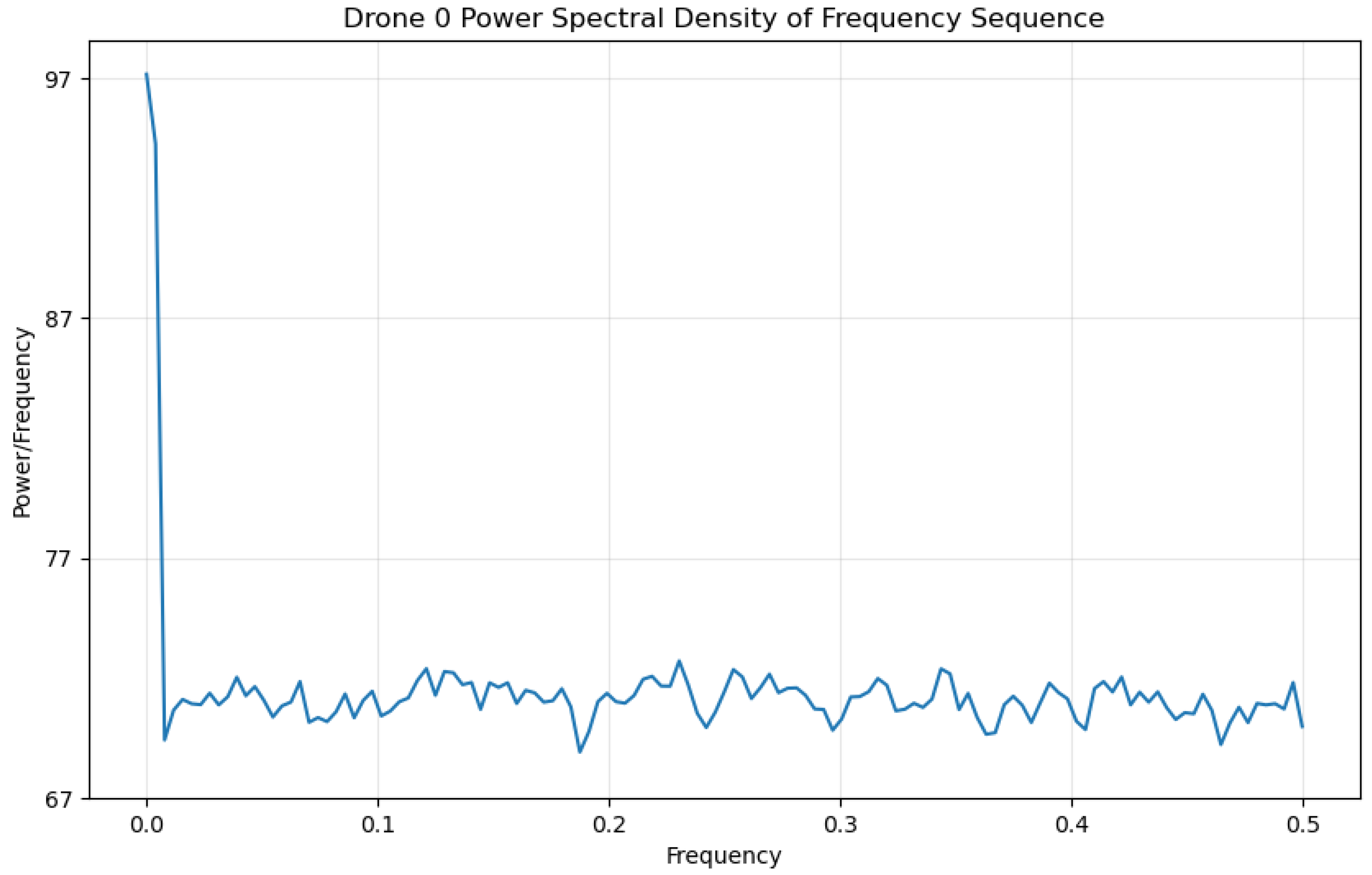 Futureinternet 16 00412 g009