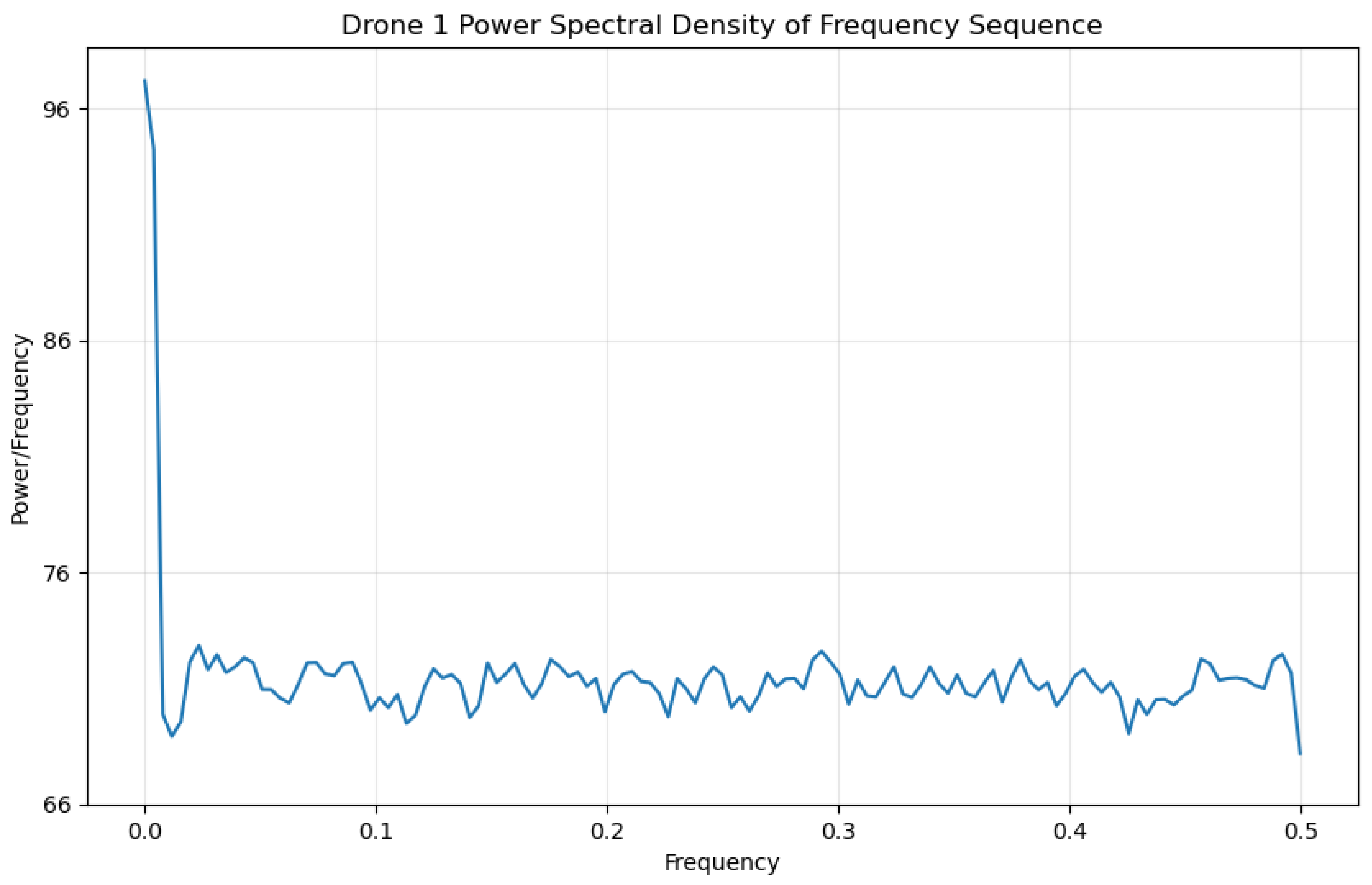 Futureinternet 16 00412 g013