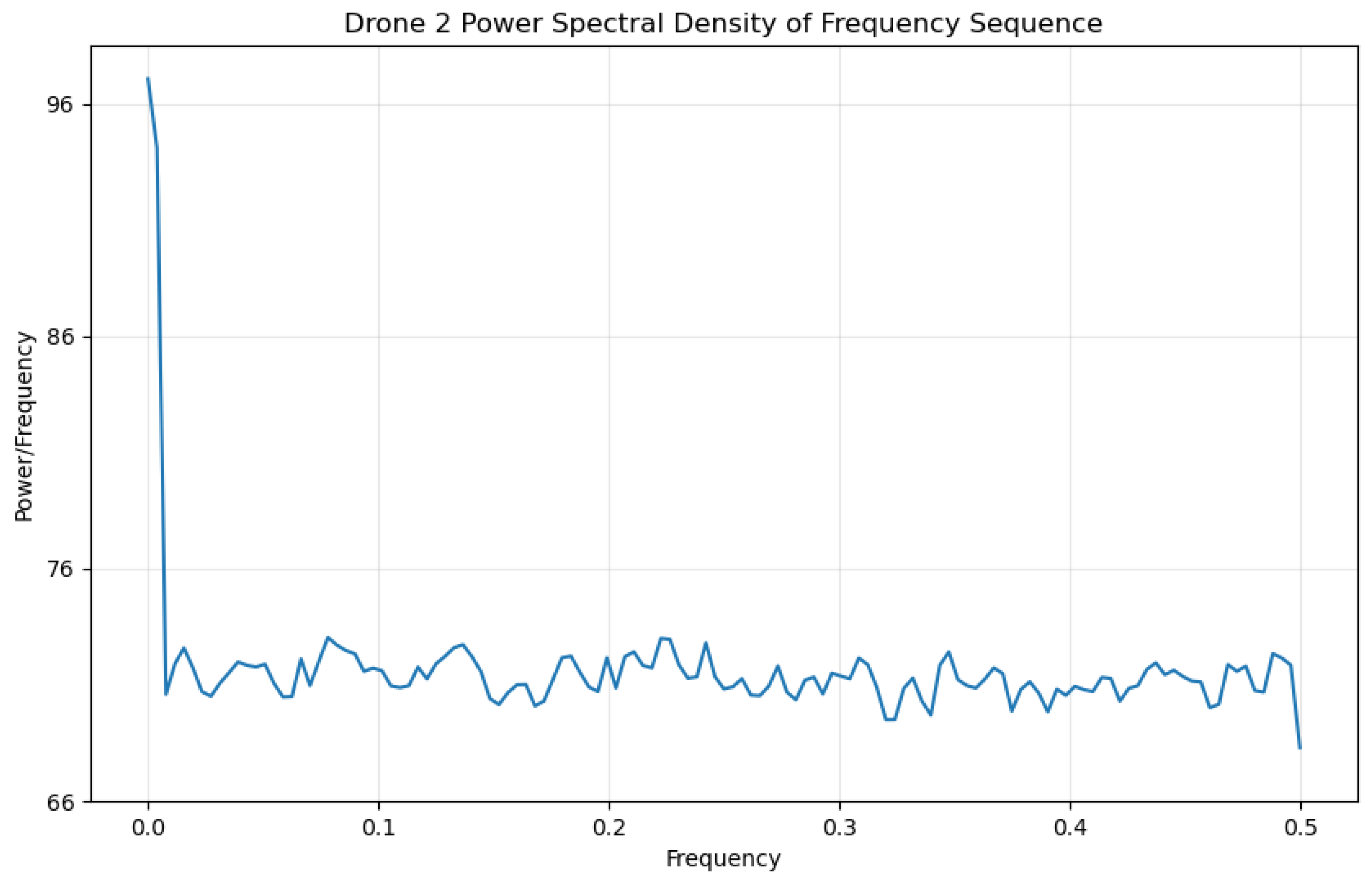 Futureinternet 16 00412 g017