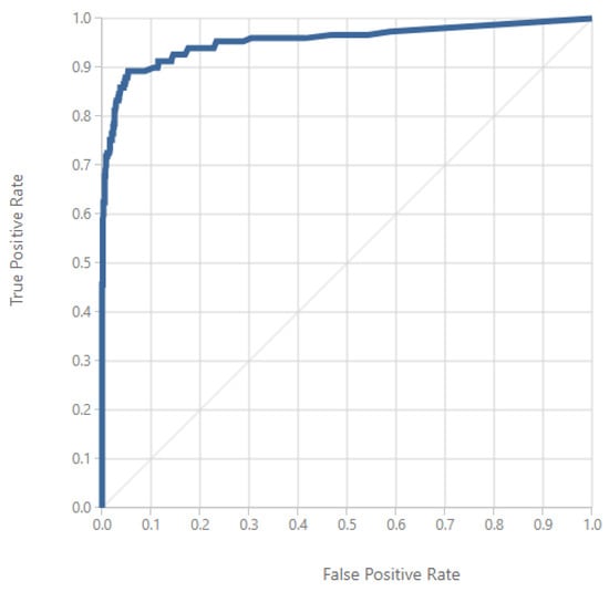 Futureinternet 16 00414 g002